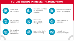 Digital Disruption in HR PPT Slide 9