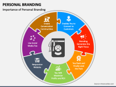 Personal Branding PPT Slide 5
