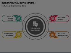 International Bond Market Animated Presentation - SketchBubble