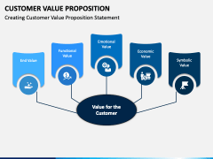 Customer Value Proposition PowerPoint and Google Slides Template - PPT ...