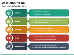 5M of Advertising PowerPoint and Google Slides Template - PPT Slides