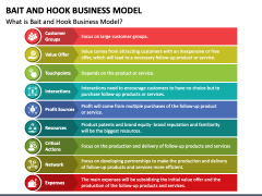 Bait and Hook Business Model PPT Slide 3