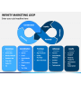 Infinity Model PowerPoint Template and Google Slides Theme