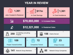 Year in Review PPT Slide 4
