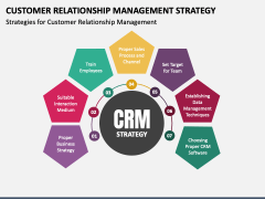 Customer Relationship Management Strategy PowerPoint Template and ...