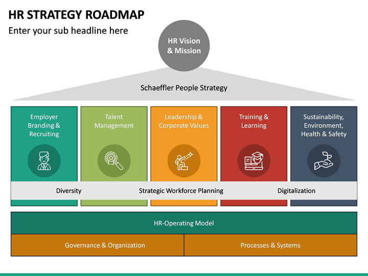 HR Strategy Roadmap PowerPoint Template SketchBubble