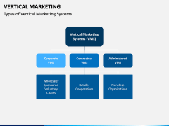 Vertical Marketing PPT Slide 4