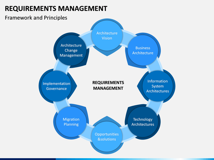 requirements-management-powerpoint-and-google-slides-template-ppt-slides