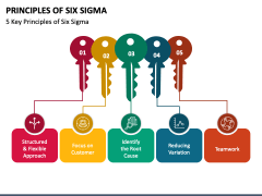 Principles of Six Sigma PPT Slide 4