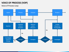 Voice of Process (VoP) PPT Slide 2