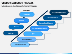 Vendor Selection Process PowerPoint and Google Slides Template - PPT Slides