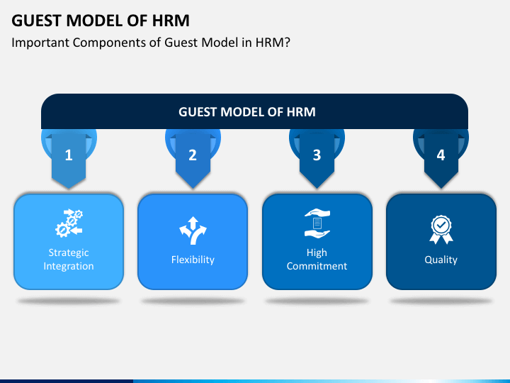 Guest Model of HRM PowerPoint Template - PPT Slides