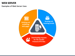 Web Server PowerPoint and Google Slides Template - PPT Slides