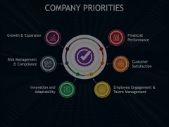 Company Priorities Animated Presentation - SketchBubble
