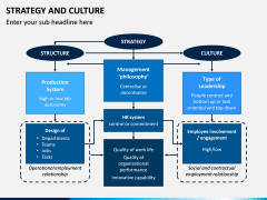 Strategy and Culture PPT Slide 8