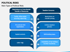 Political Risks PowerPoint and Google Slides Template - PPT Slides
