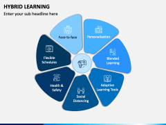 Hybrid Learning PowerPoint and Google Slides Template - PPT Slides