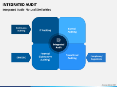 Integrated Audit PPT Slide 4