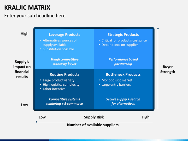 Kraljic Matrix Template Excel Free