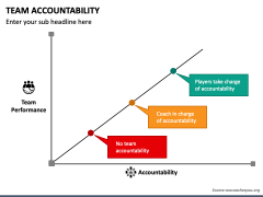 Team Accountability PowerPoint and Google Slides Template - PPT Slides