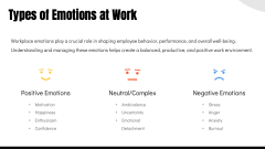 Emotions in the Workplace PPT Slide 3
