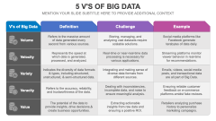 5 V's of Big Data PPT Slide 2