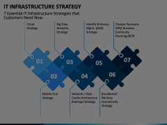 IT Infrastructure Strategy Animated Presentation - SketchBubble