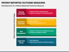 Patient-Reported Outcome Measures PPT Slide 3