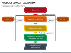 Product Conceptualization PPT Slide 2