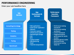 Performance Engineering PowerPoint and Google Slides Template - PPT Slides