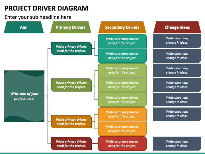 Project Driver Diagram PowerPoint Template - PPT Slides