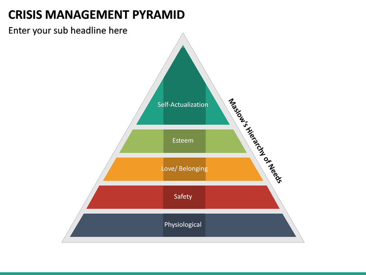 Crisis Management Pyramid PowerPoint Template | SketchBubble