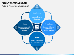 Policy Management PowerPoint and Google Slides Template - PPT Slides