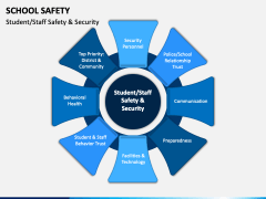 School Safety PowerPoint and Google Slides Template - PPT Slides