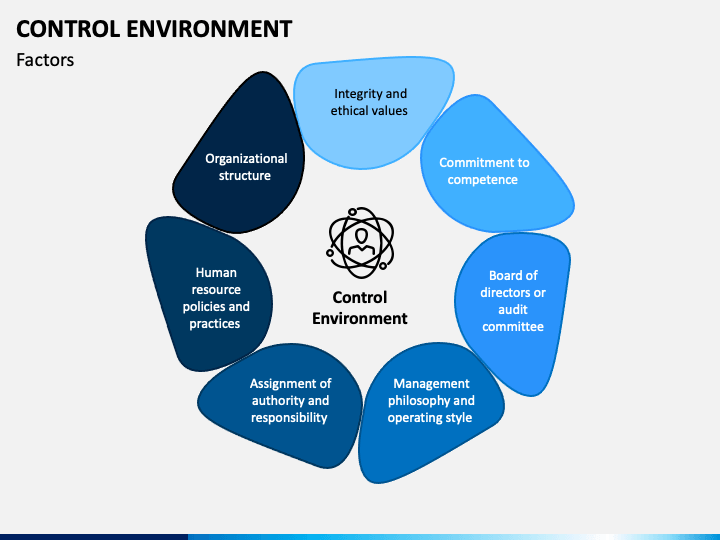 Control environment.