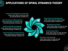 Spiral Dynamics Theory PPT Slide 5