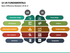 UI UX Fundamentals PowerPoint and Google Slides Template - PPT Slides
