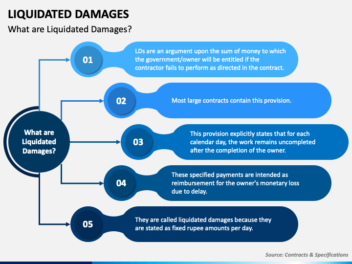 liquidated-damages-powerpoint-template-ppt-slides