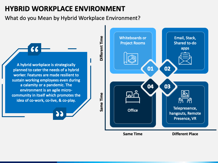 Hybrid Workplace Environment PPT Slide 1