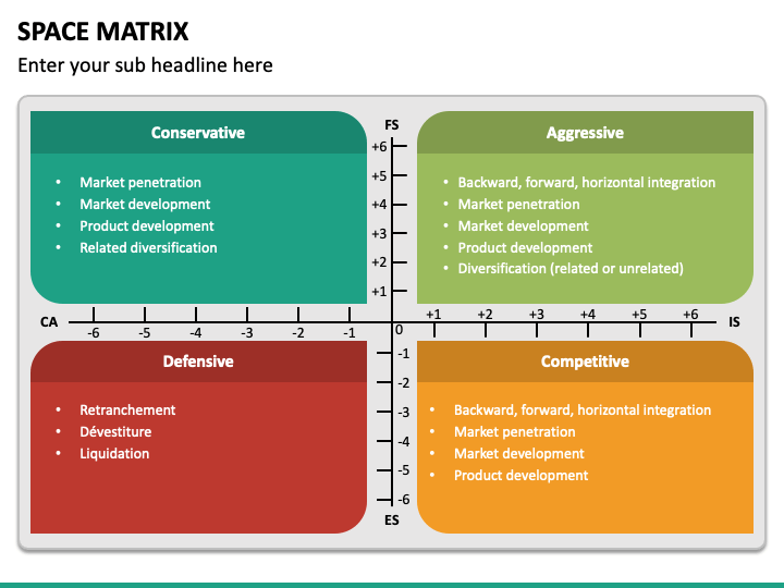 space-matrix-powerpoint-template-ppt-slides