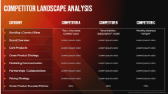 Cross Product Marketing Plan PPT Slide 4