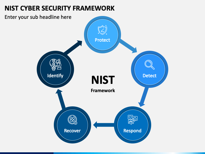 NIST Cyber Security Framework PowerPoint Template - PPT Slides
