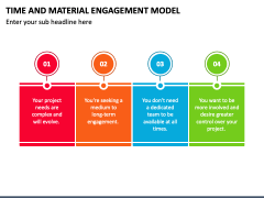 Time and Material Engagement Model PowerPoint and Google Slides ...