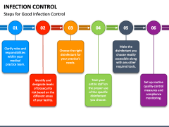 Infection Control PowerPoint And Google Slides Template - PPT Slides