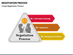Negotiation Process PPT Slide 2