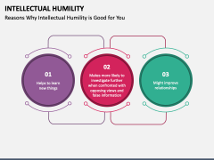 Intellectual Humility PowerPoint And Google Slides Template - PPT Slides