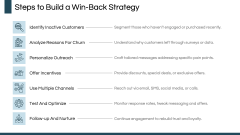 Win Back Strategy PPT Slide 4