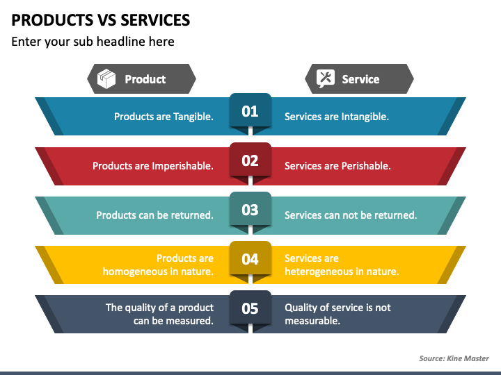 Products Vs Services PPT Slide 1