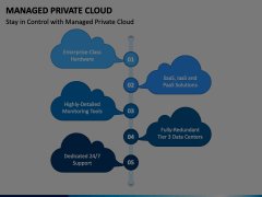 Managed Private Cloud Animated Presentation - SketchBubble