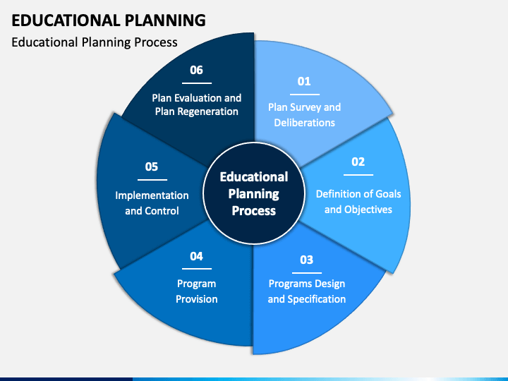 process of educational plan formulation